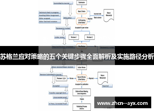 苏格兰应对策略的五个关键步骤全面解析及实施路径分析