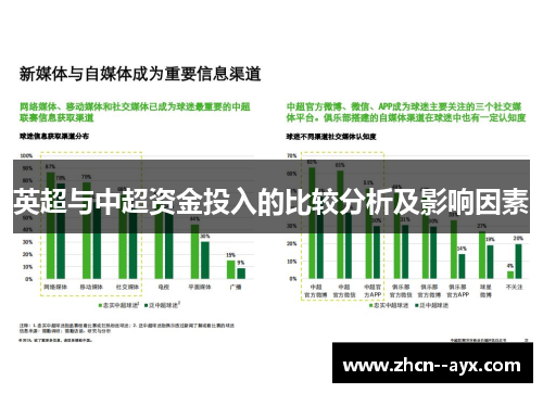 英超与中超资金投入的比较分析及影响因素
