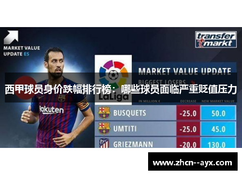西甲球员身价跌幅排行榜：哪些球员面临严重贬值压力