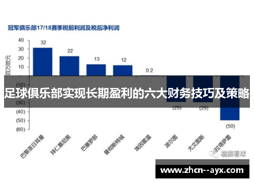 足球俱乐部实现长期盈利的六大财务技巧及策略
