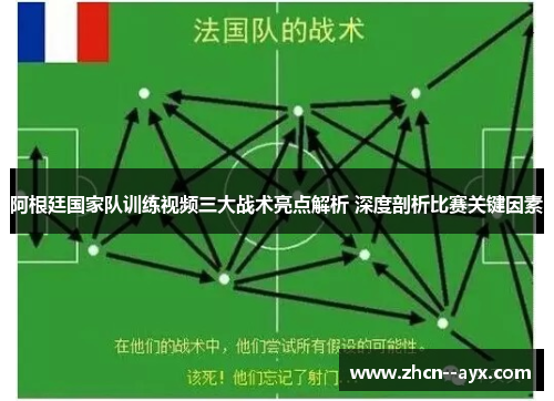 阿根廷国家队训练视频三大战术亮点解析 深度剖析比赛关键因素