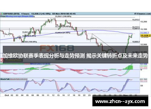 加维欧协联赛季表现分析与走势预测 揭示关键转折点及未来走势