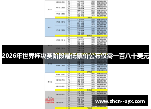 2026年世界杯决赛阶段最低票价公布仅需一百八十美元