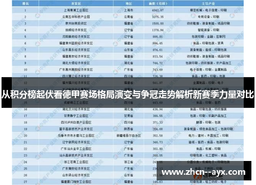 从积分榜起伏看德甲赛场格局演变与争冠走势解析新赛季力量对比 从积分榜起伏看德甲赛场格局演变与争冠走势解析新赛季力量对比