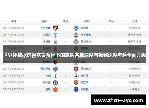 世界杯数据透视密集赛程下国家队名单厚度与板凳深度考验全面升级 世界杯数据透视密集赛程下国家队名单厚度与板凳深度考验全面升级