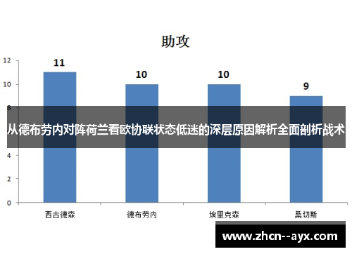 从德布劳内对阵荷兰看欧协联状态低迷的深层原因解析全面剖析战术