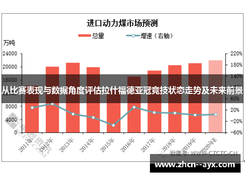 从比赛表现与数据角度评估拉什福德亚冠竞技状态走势及未来前景