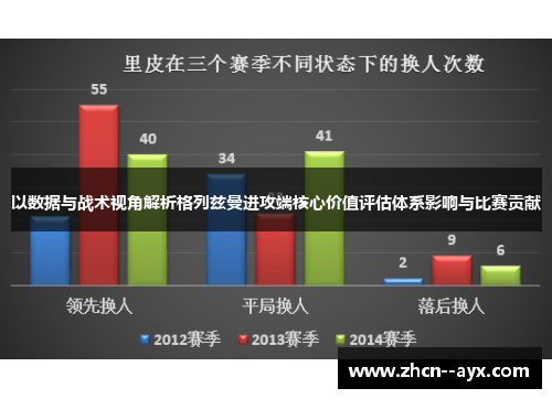以数据与战术视角解析格列兹曼进攻端核心价值评估体系影响与比赛贡献 以数据与战术视角解析格列兹曼进攻端核心价值评估体系影响与比赛贡献